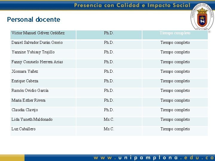 Personal docente Víctor Manuel Gélvez Ordóñez Ph. D. Tiempo completo Daniel Salvador Durán Osorio