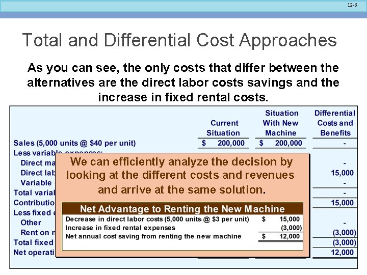 12 -6 Total and Differential Cost Approaches As you can see, the only costs 12 -6 Total and Differential Cost Approaches As you can see, the only costs