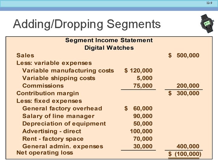 12 -9 Adding/Dropping Segments 12 -9 Adding/Dropping Segments