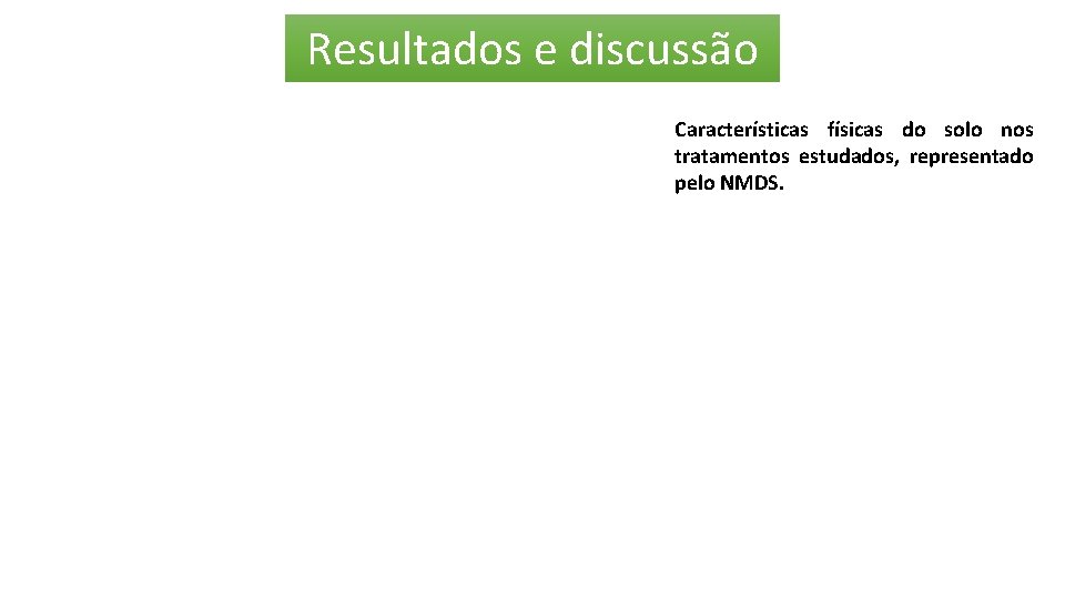 Resultados e discussão Características físicas do solo nos tratamentos estudados, representado pelo NMDS. 