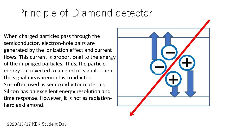 Principle of Diamond detector When charged particles pass through the semiconductor, electron-hole pairs are Principle of Diamond detector When charged particles pass through the semiconductor, electron-hole pairs are