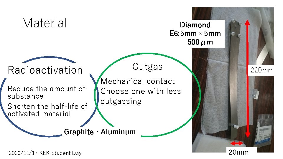 Material Radioactivation Reduce the amount of substance Shorten the half-life of activated material Diamond Material Radioactivation Reduce the amount of substance Shorten the half-life of activated material Diamond