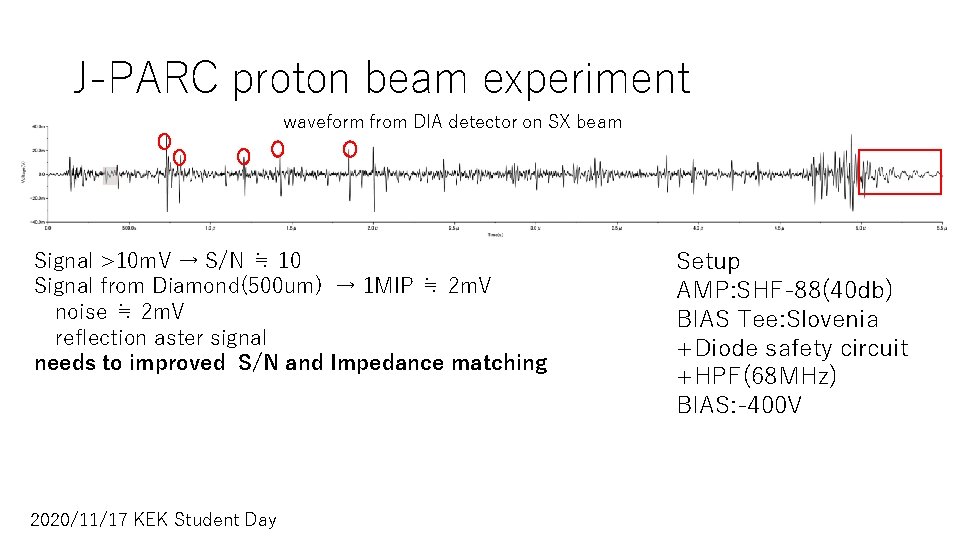 J-PARC proton beam experiment waveform from DIA detector on SX beam Signal >10 m. J-PARC proton beam experiment waveform from DIA detector on SX beam Signal >10 m.