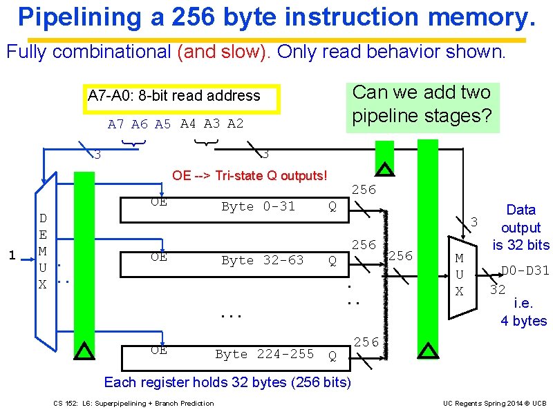 Pipelining a 256 byte instruction memory. Fully combinational (and slow). Only read behavior shown.