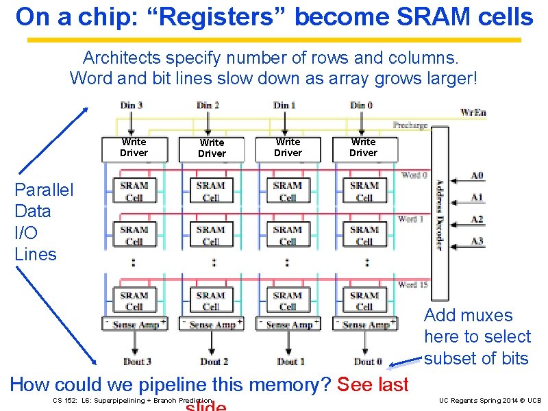 On a chip: “Registers” become SRAM cells Architects specify number of rows and columns.