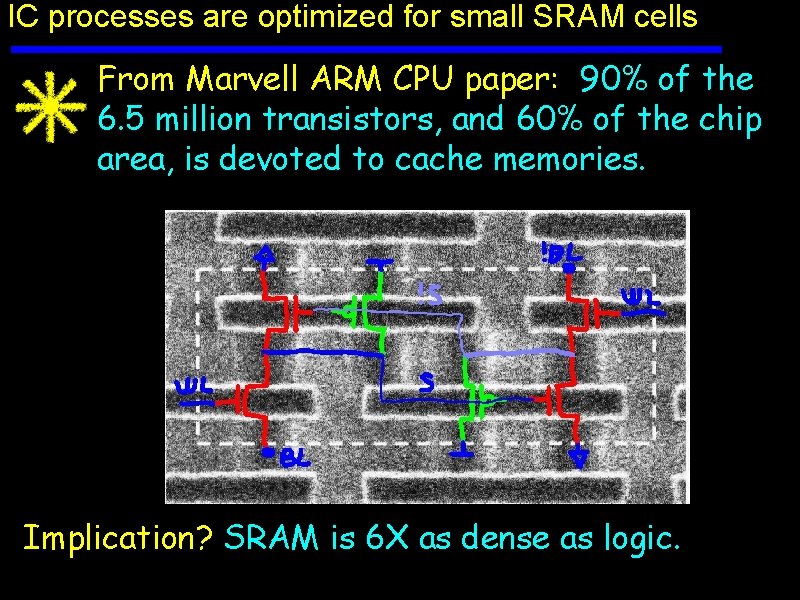 IC processes are optimized for small SRAM cells From Marvell ARM CPU paper: 90%