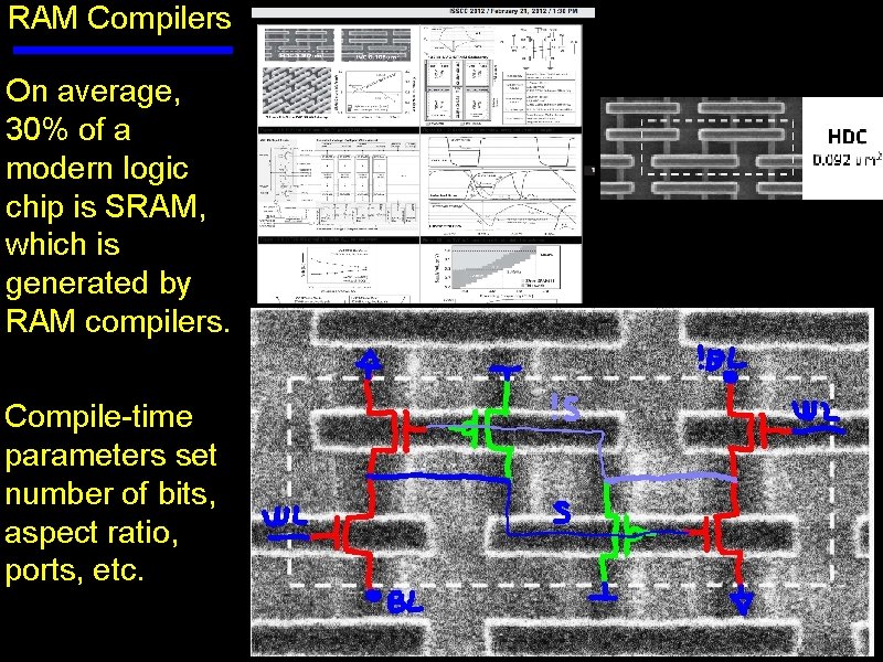 RAM Compilers On average, 30% of a modern logic chip is SRAM, which is