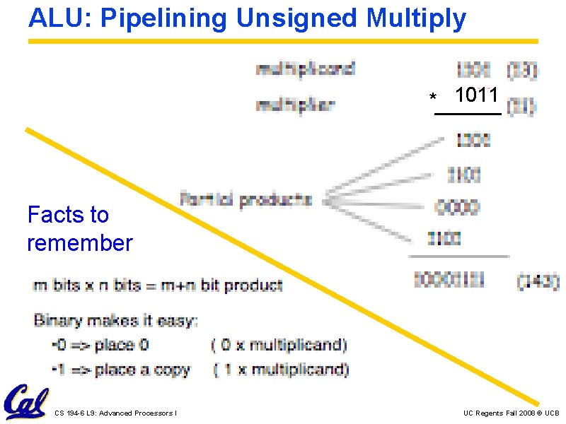 ALU: Pipelining Unsigned Multiply * 1011 Facts to remember CS 194 -6 L 9: