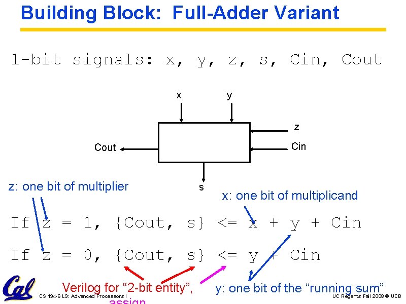 Building Block: Full-Adder Variant 1 -bit signals: x, y, z, s, Cin, Cout x