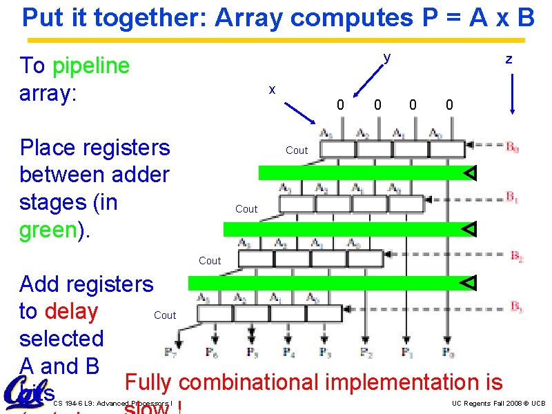 Put it together: Array computes P = A x B y To pipeline array: