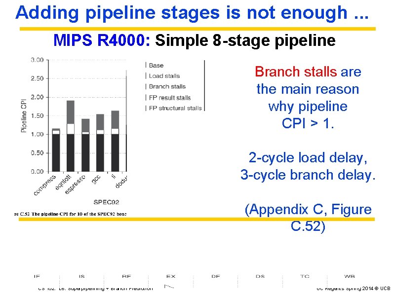 Adding pipeline stages is not enough. . . MIPS R 4000: Simple 8 -stage