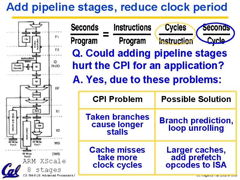 Add pipeline stages, reduce clock period Q. Could adding pipeline stages hurt the CPI