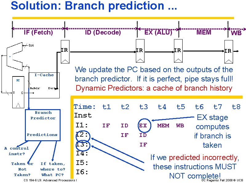 Solution: Branch prediction. . . IF (Fetch) ID (Decode) IR I-Cache Branch Predictor Predictions