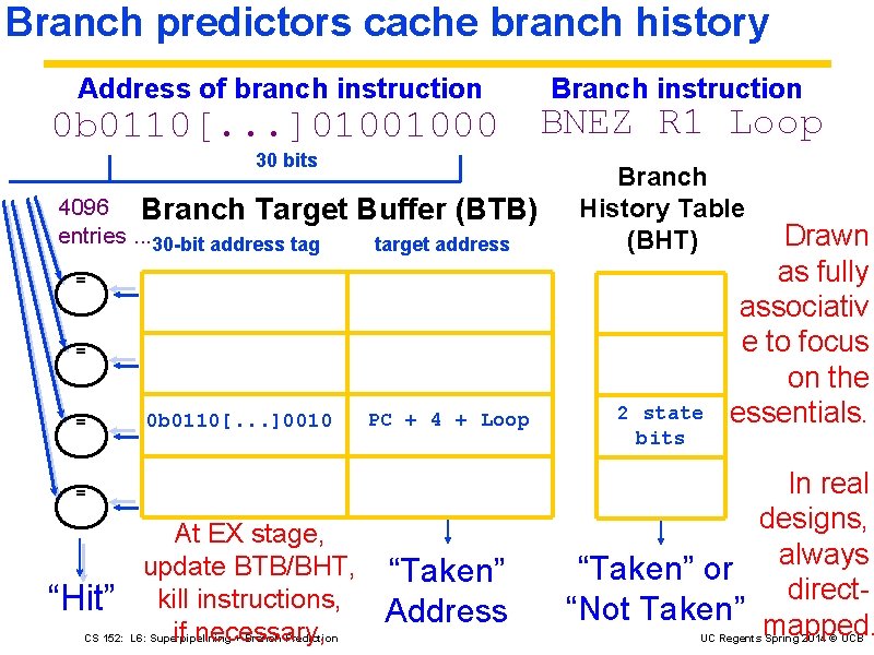 Branch predictors cache branch history Address of branch instruction 0 b 0110[. . .