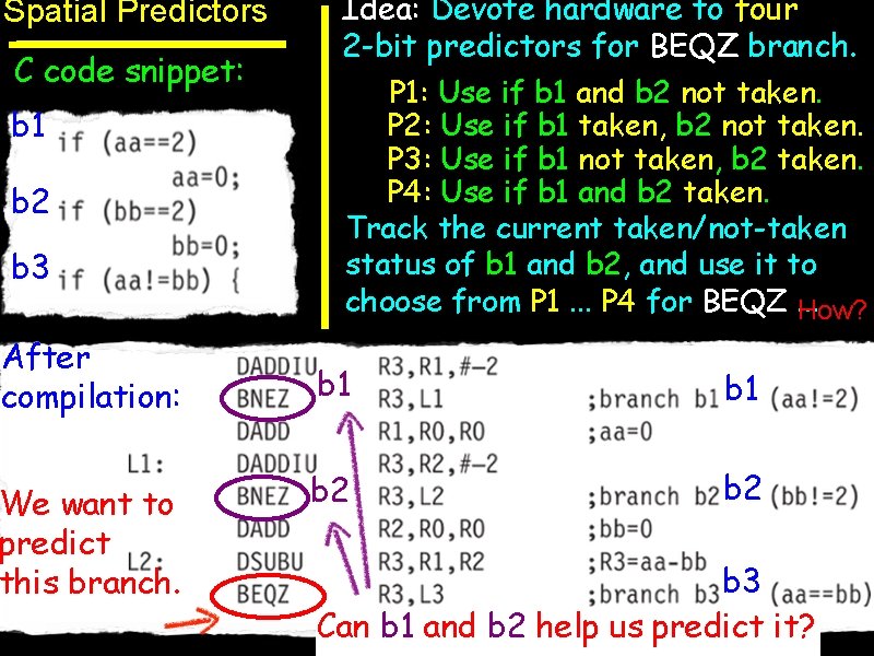 Spatial Predictors C code snippet: b 1 b 2 b 3 After compilation: We