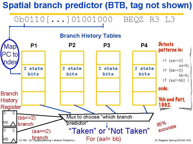 Spatial branch predictor (BTB, tag not shown) 0 b 0110[. . . ]01001000 BEQZ