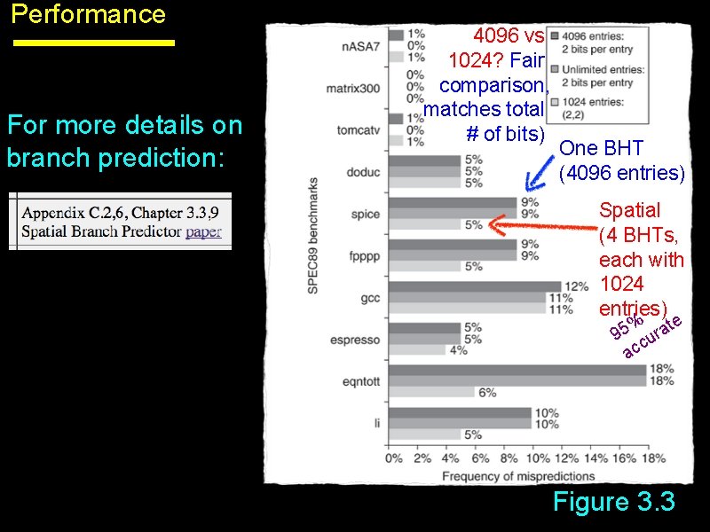 Performance For more details on branch prediction: 4096 vs 1024? Fair comparison, matches total