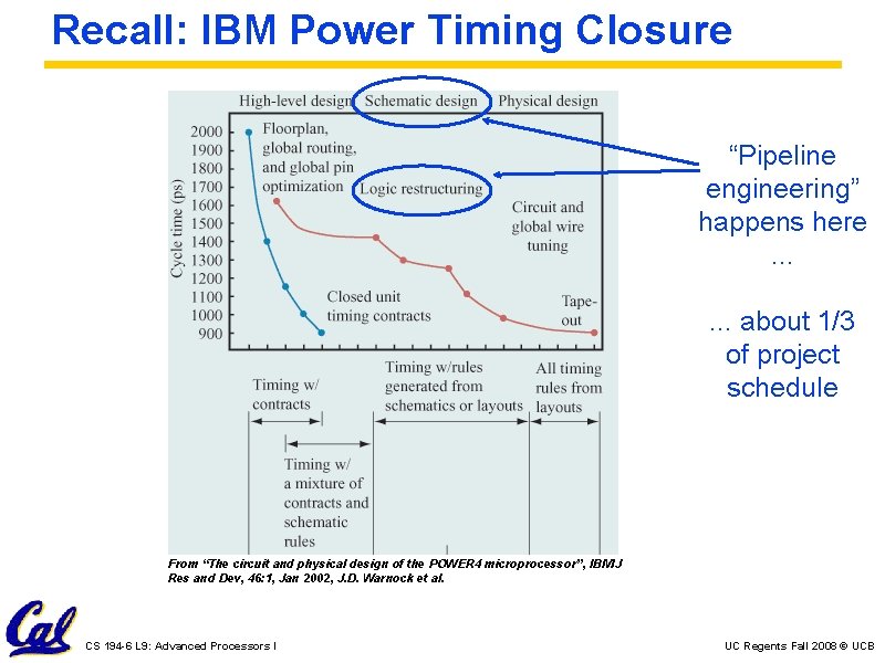 Recall: IBM Power Timing Closure “Pipeline engineering” happens here. . . about 1/3 of