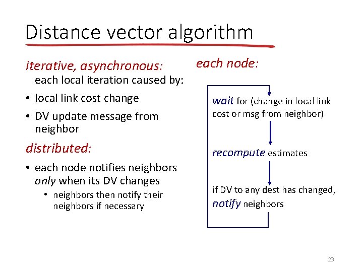 Distance vector algorithm iterative, asynchronous: each node: each local iteration caused by: • local