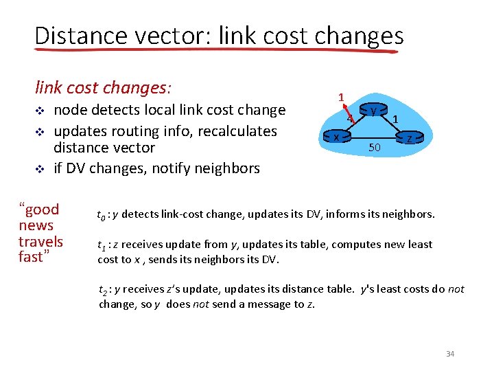 Distance vector: link cost changes: v v v node detects local link cost change