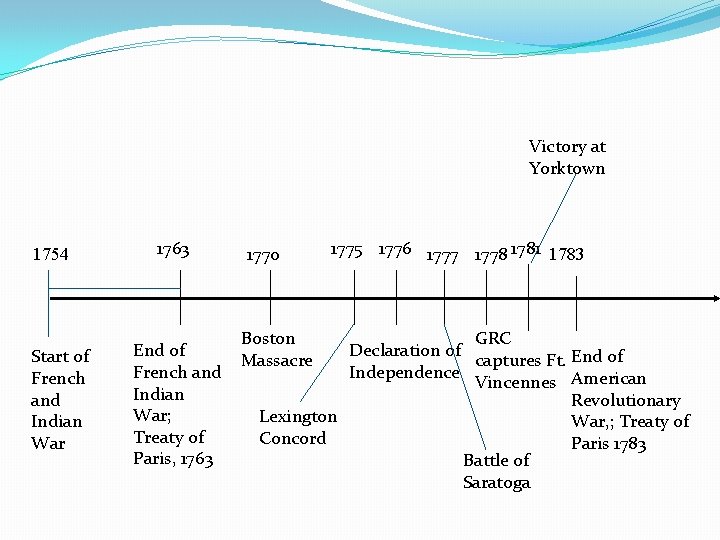 Victory at Yorktown 1754 Start of French and Indian War 1763 End of French