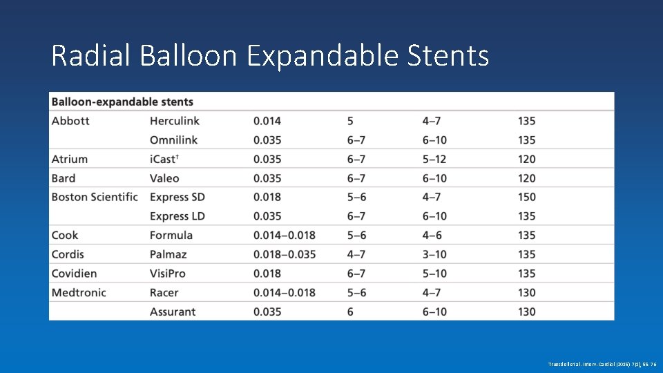 Radial Balloon Expandable Stents Truesdell et al. Interv. Cardiol (2015) 7(1), 55 -76 