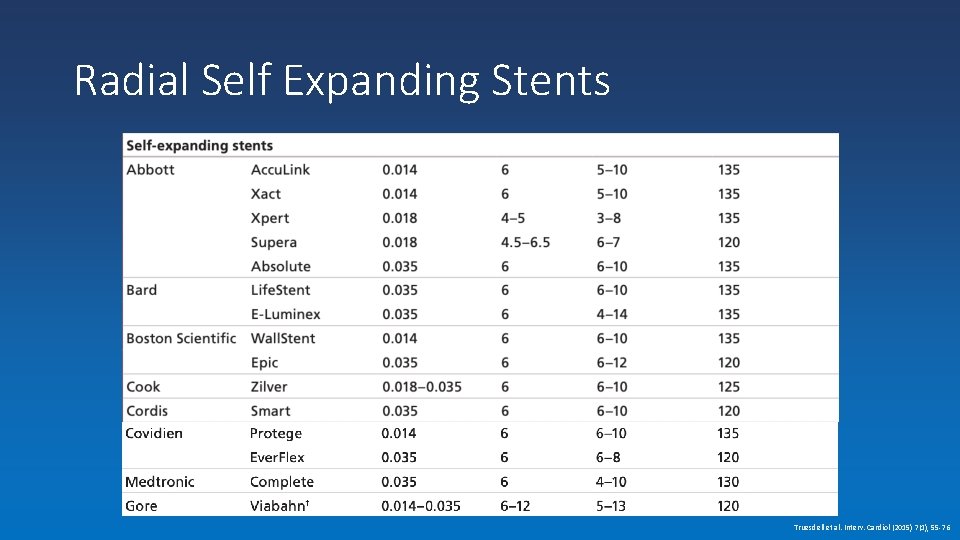 Radial Self Expanding Stents Truesdell et al. Interv. Cardiol (2015) 7(1), 55 -76 