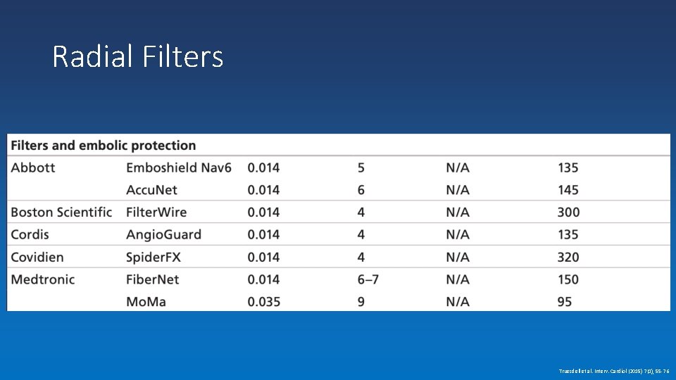 Radial Filters Truesdell et al. Interv. Cardiol (2015) 7(1), 55 -76 