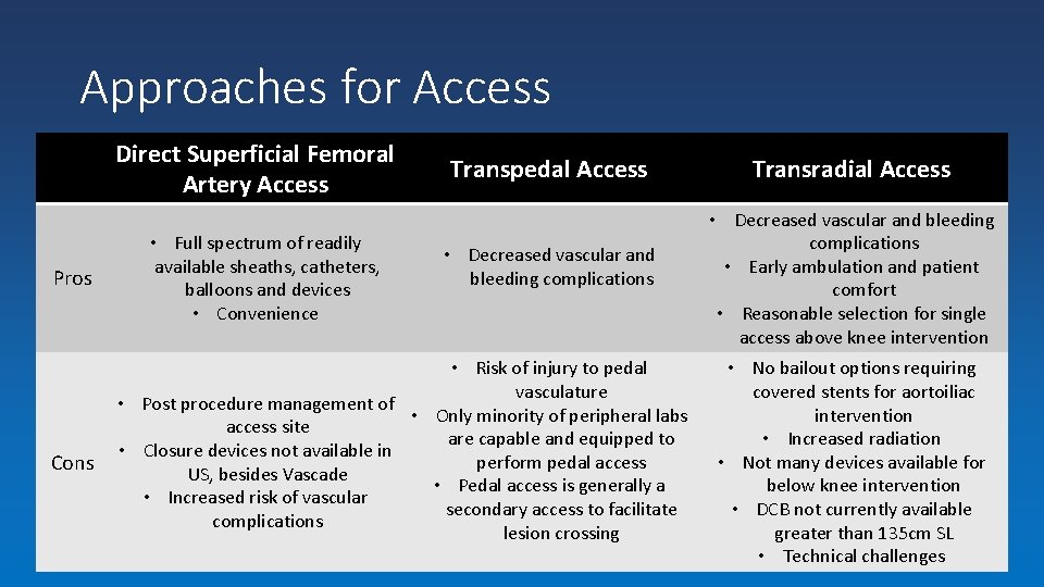 Approaches for Access Direct Superficial Femoral Artery Access Pros Cons • Full spectrum of
