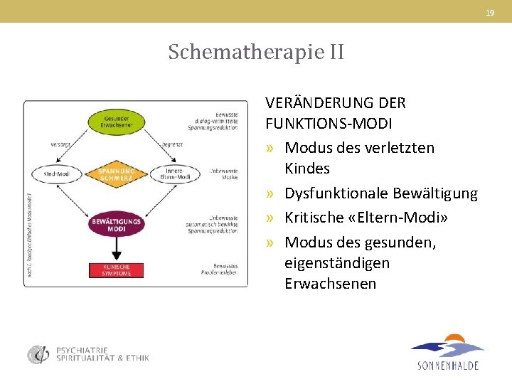 19 Schematherapie II VERÄNDERUNG DER FUNKTIONS-MODI » Modus des verletzten Kindes » Dysfunktionale Bewältigung