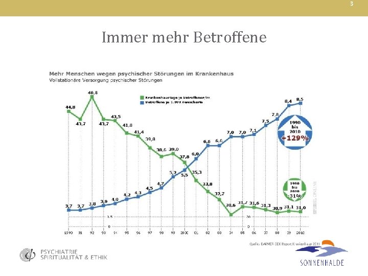 3 Immer mehr Betroffene 