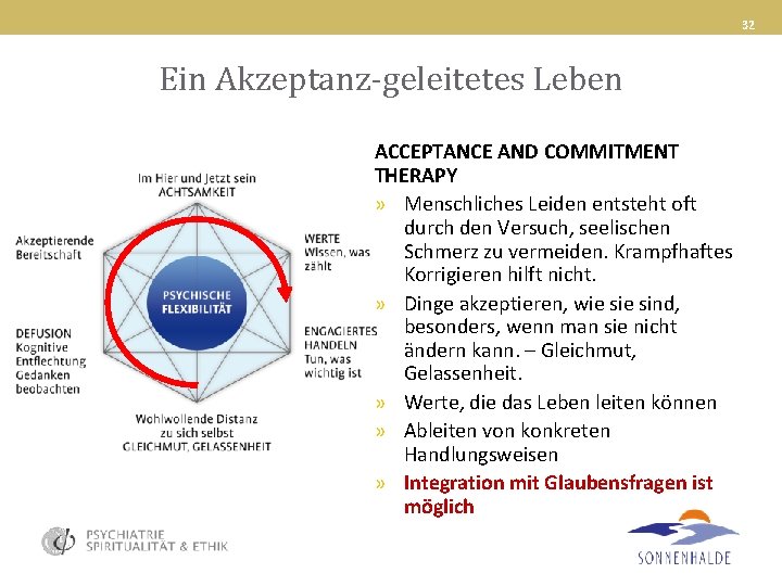 32 Ein Akzeptanz-geleitetes Leben ACCEPTANCE AND COMMITMENT THERAPY » Menschliches Leiden entsteht oft durch