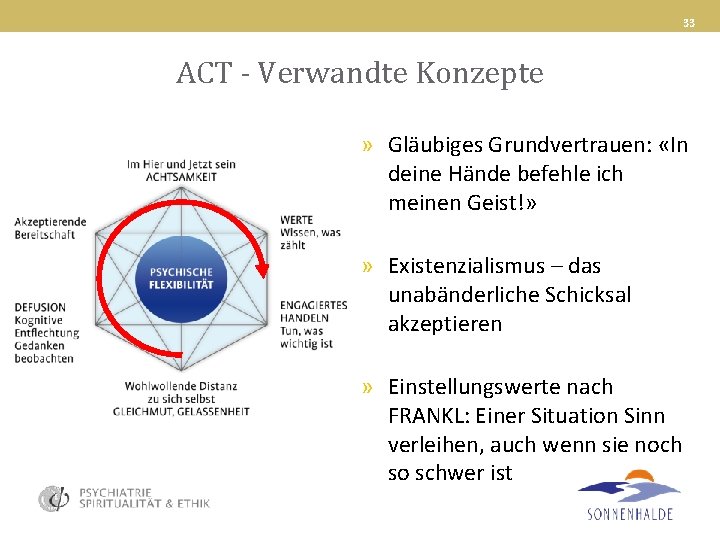 33 ACT - Verwandte Konzepte » Gläubiges Grundvertrauen: «In deine Hände befehle ich meinen