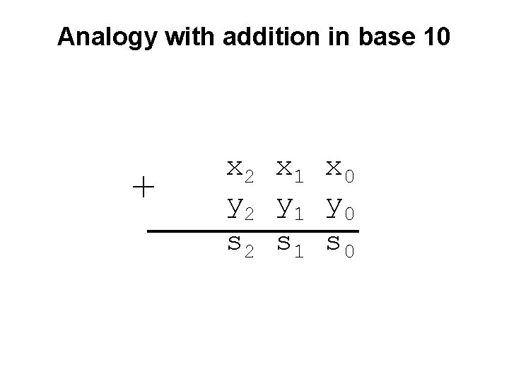 Analogy with addition in base 10 + c 3 c 2 x 2 y