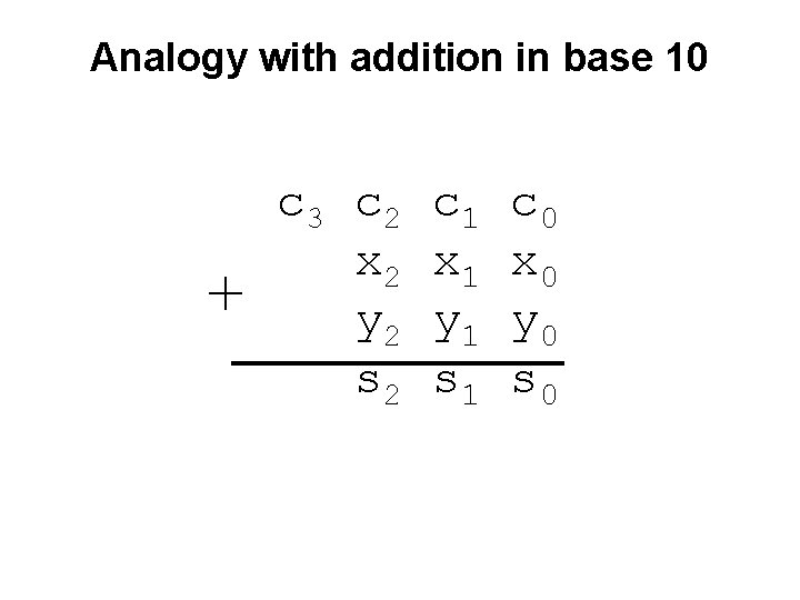 Analogy with addition in base 10 + c 3 c 2 x 2 y