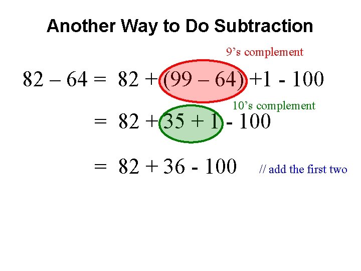 Another Way to Do Subtraction 9’s complement 82 – 64 = 82 + (99