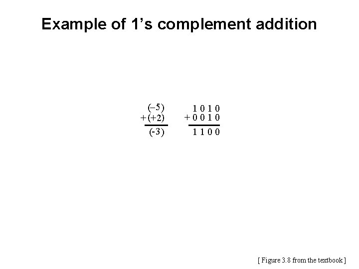 Example of 1’s complement addition (– 5 ) + (+ 2) (- 3 )