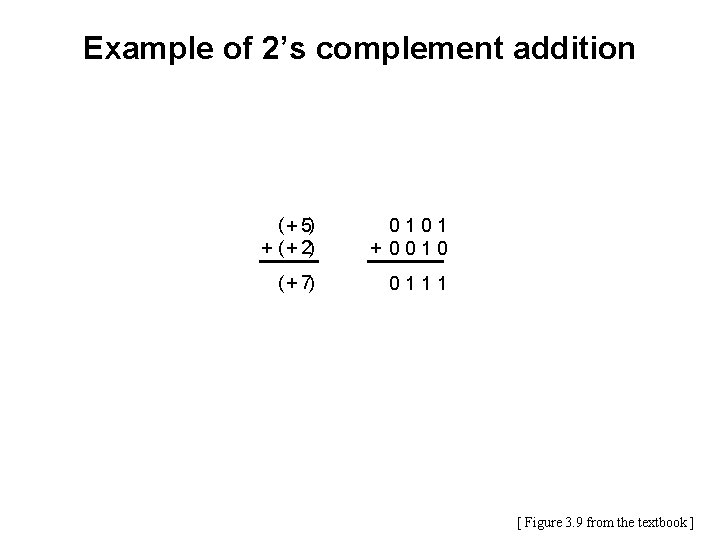 Example of 2’s complement addition ( + 5) + ( + 2) 0101 +