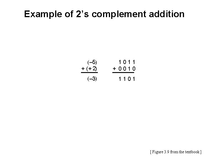 Example of 2’s complement addition (– 5) + ( + 2) 1011 + 0010