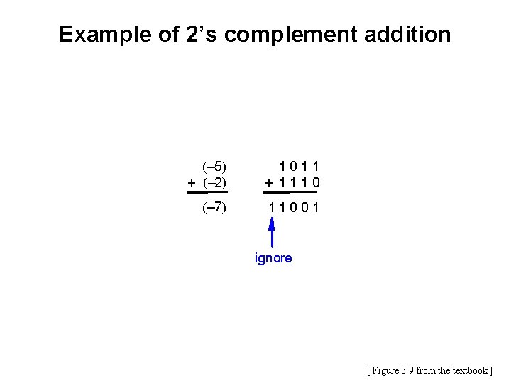 Example of 2’s complement addition (– 5) + (– 2) 1011 + 1110 (–