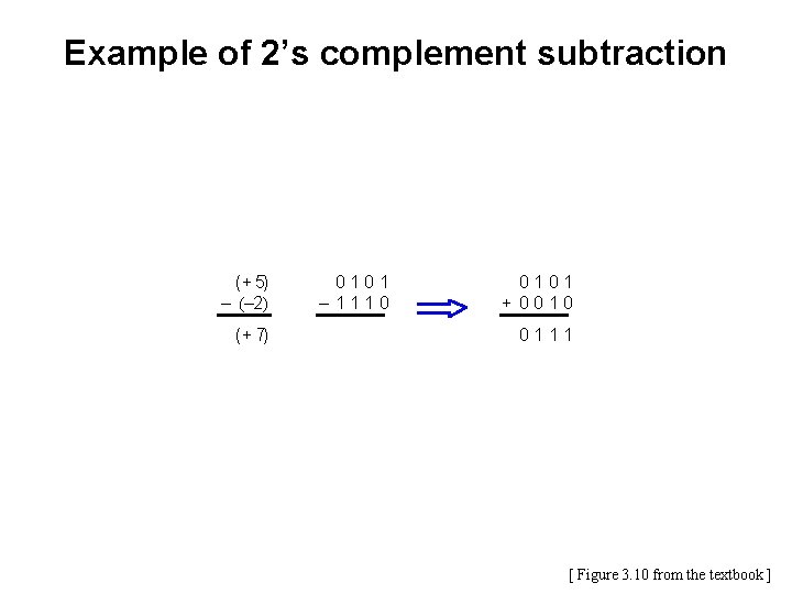 Example of 2’s complement subtraction ( + 5) – (– 2) ( + 7)