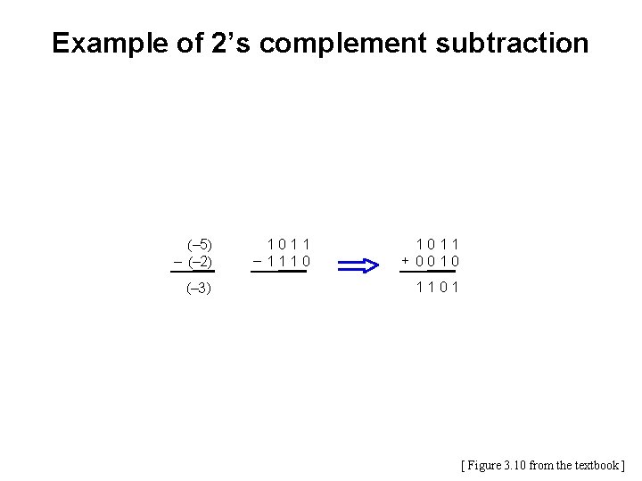 Example of 2’s complement subtraction (– 5) – (– 2) (– 3) 1011 –