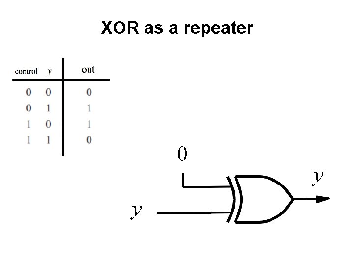 XOR as a repeater 0 y y 