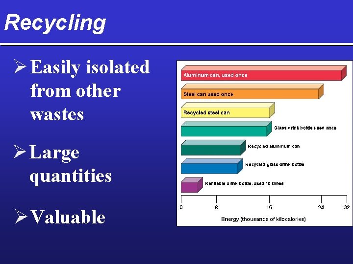 Recycling Ø Easily isolated from other wastes Ø Large quantities Ø Valuable 