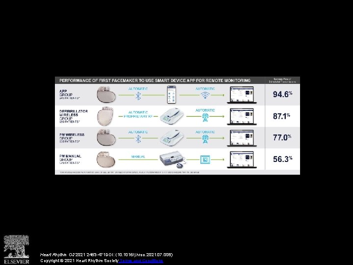 Heart Rhythm O 2 2021 2463 -471 DOI: (10. 1016/j. hroo. 2021. 07. 008)