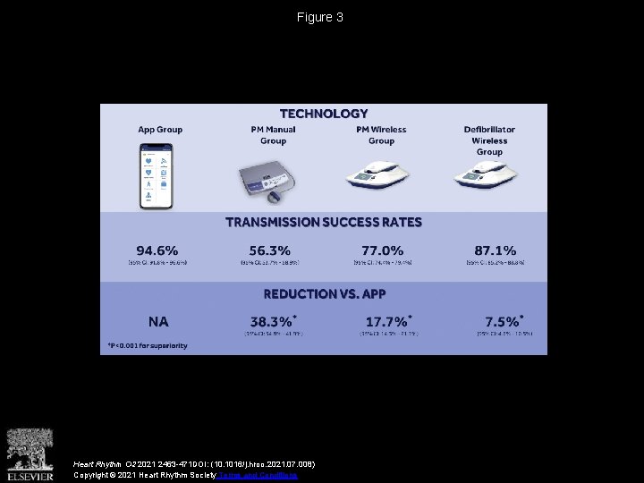 Figure 3 Heart Rhythm O 2 2021 2463 -471 DOI: (10. 1016/j. hroo. 2021.