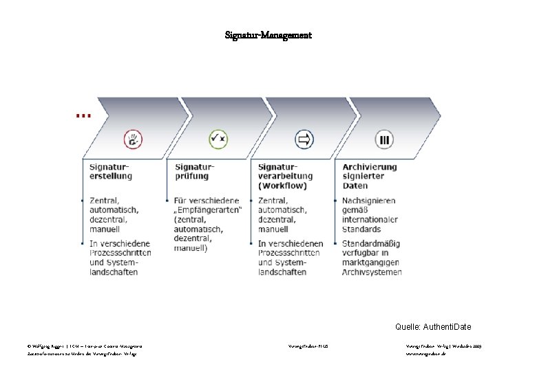 Signatur-Management Quelle: Authenti. Date © Wolfgang Riggert | ECM – Enterprise Content Management Zusatzinformationen