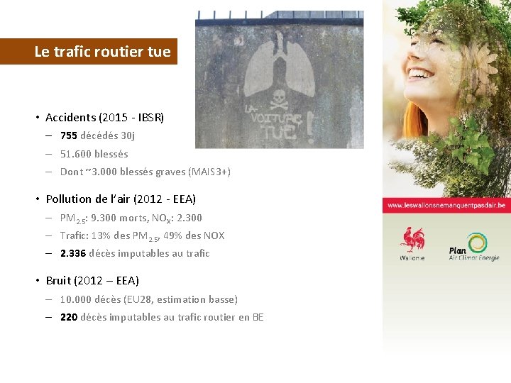 Le trafic routier tue • Accidents (2015 - IBSR) – 755 décédés 30 j Le trafic routier tue • Accidents (2015 - IBSR) – 755 décédés 30 j