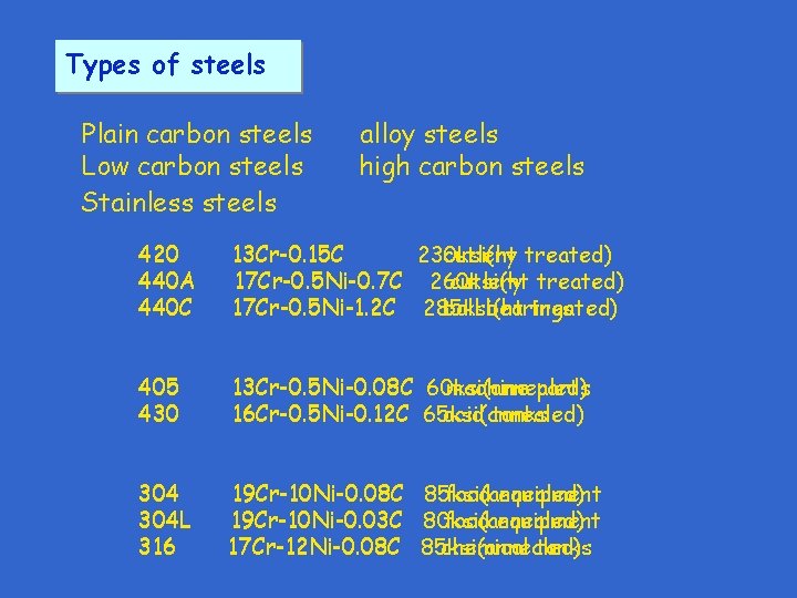 Types of steels Plain carbon steels Low carbon steels Stainless steels alloy steels high