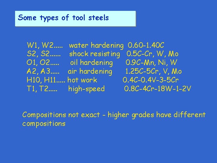 Some types of tool steels W 1, W 2. . . water hardening 0.